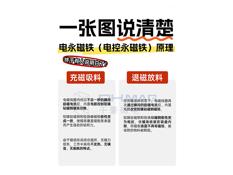 電永磁吸盤,注塑機(jī)快速換模,電永磁起重器
